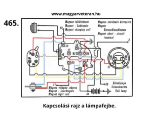 Pannónia motorkerékpár lámpafej kapcsolási rajz, mágneses világítás, töltőtekercs és hátsólámpa bekötési séma veterán motorhoz